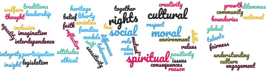 Word cloud of words for SMSC